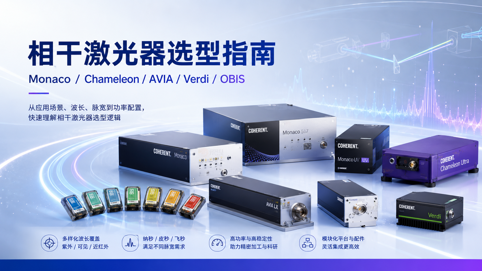 Coherent相激光器选型指南