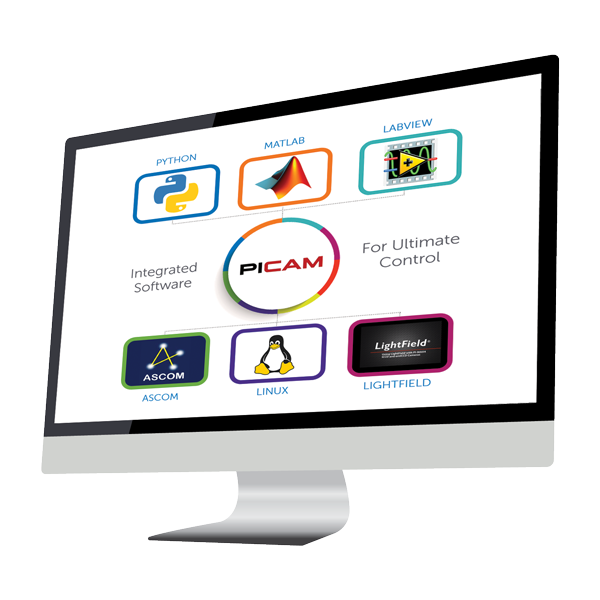 PICam SDK 与科研相机驱动官方示意图